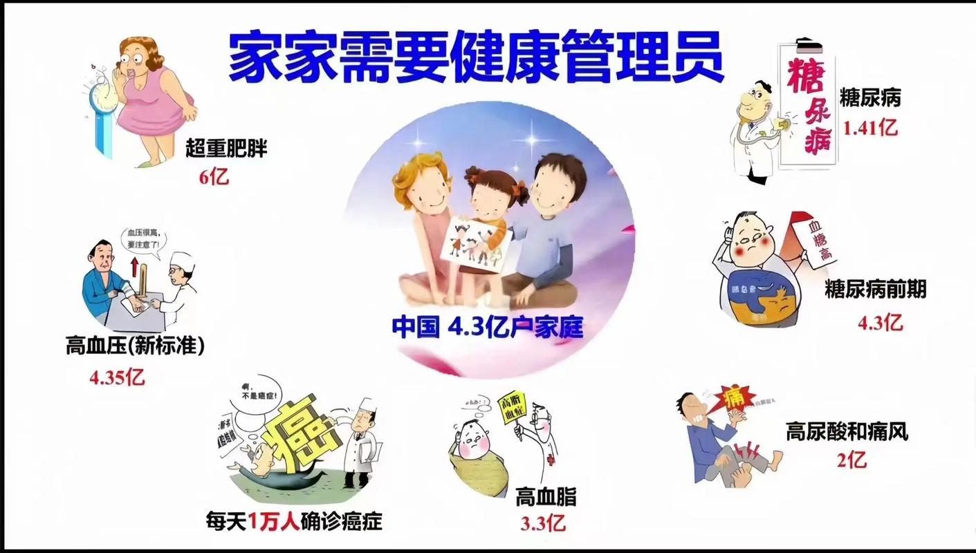 为什么每个家庭都需要健康管理员？——从被动治病到主动预防的智慧转变